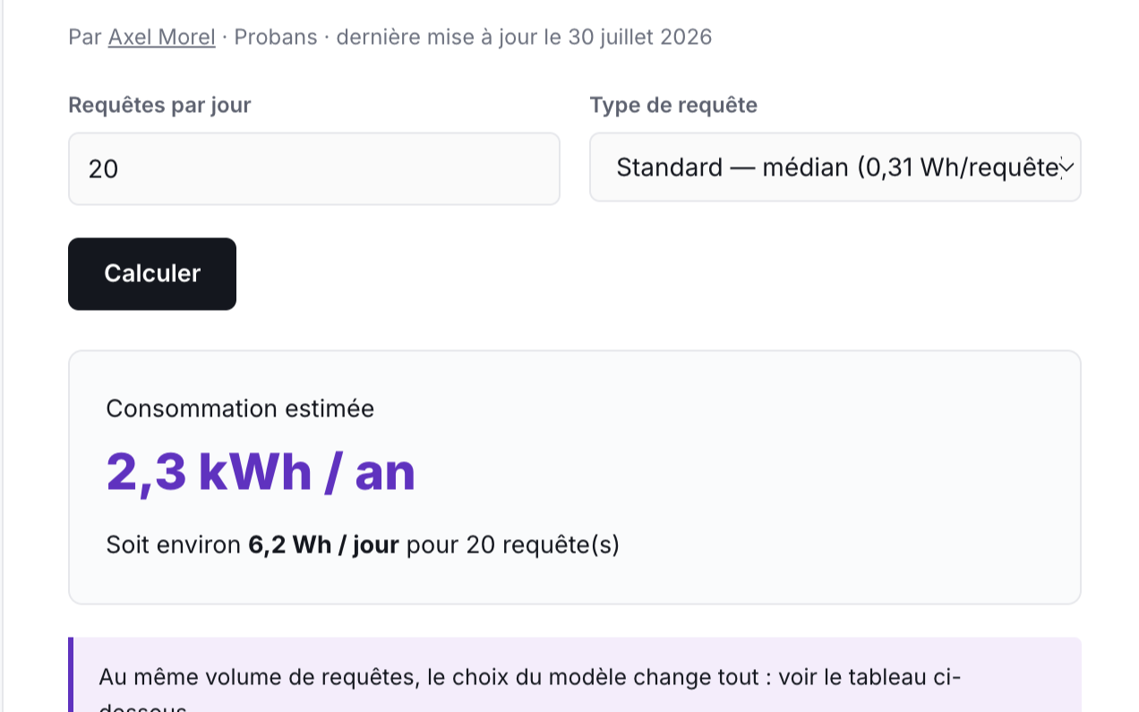 Aperçu du simulateur : Combien consomment mes requêtes IA par an ?
