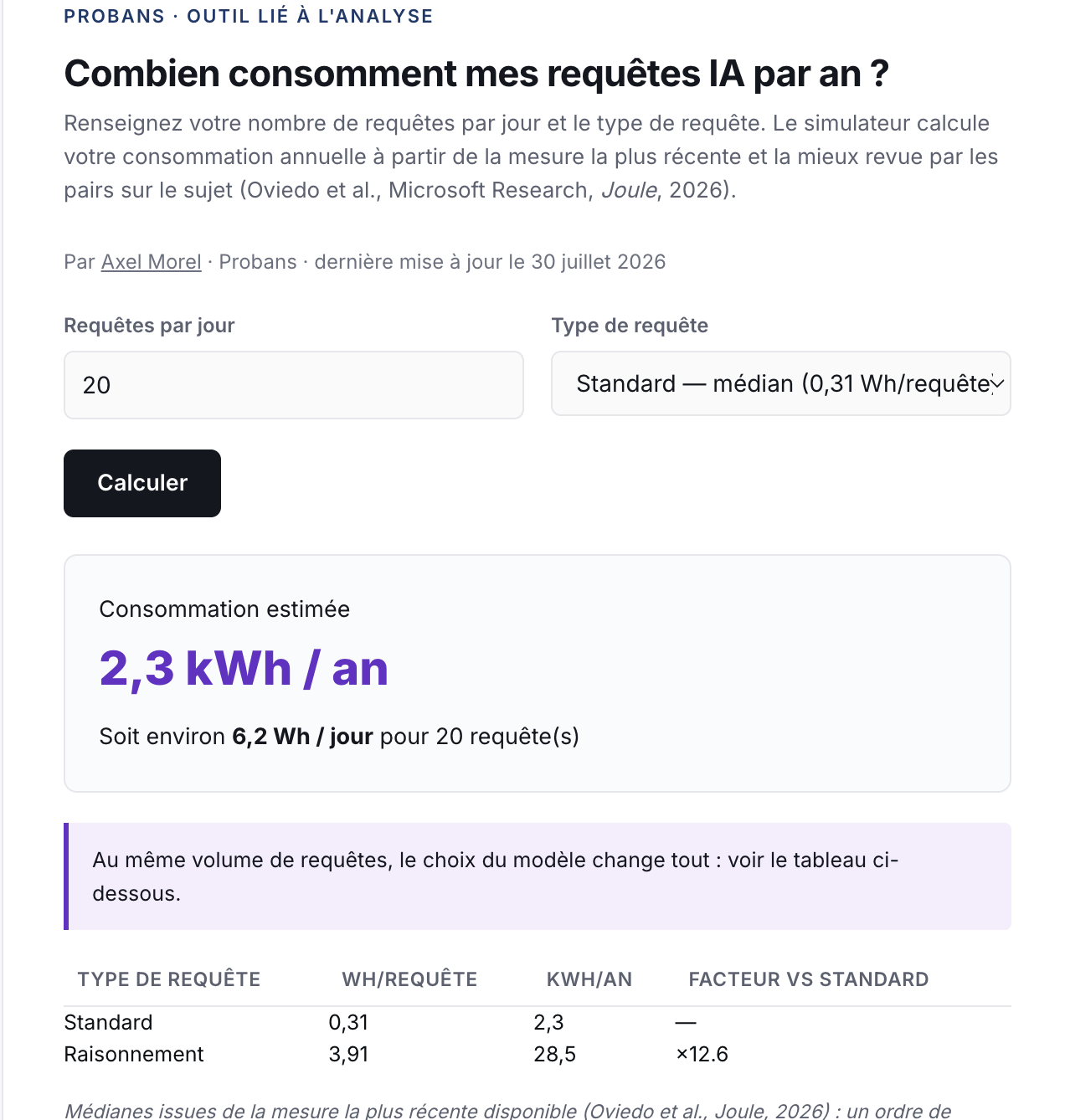 Aperçu du simulateur : renseignez vos requêtes par jour et le type de requête pour estimer votre consommation annuelle.