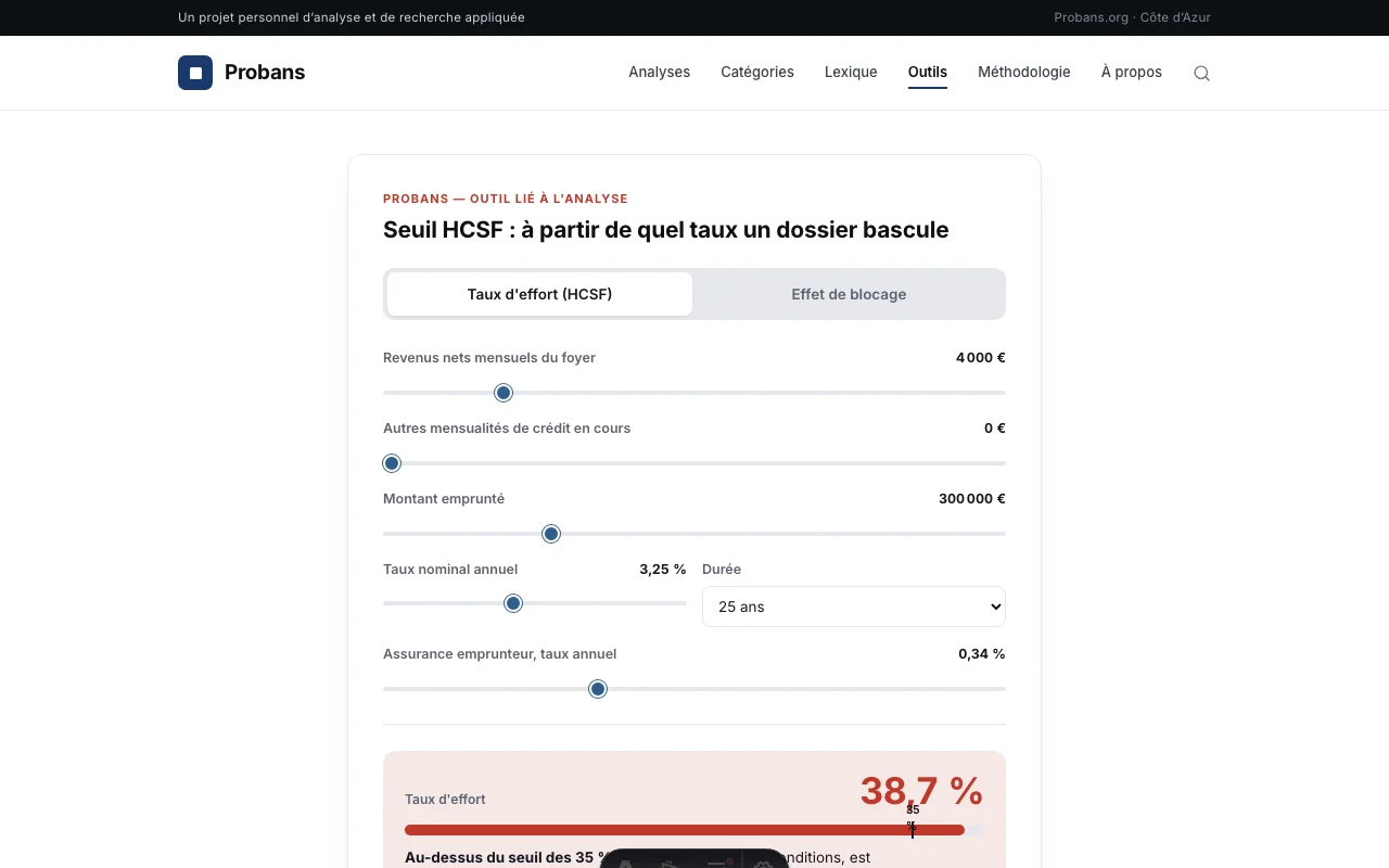 Aperçu du simulateur : Seuil HCSF et effet de blocage immobilier