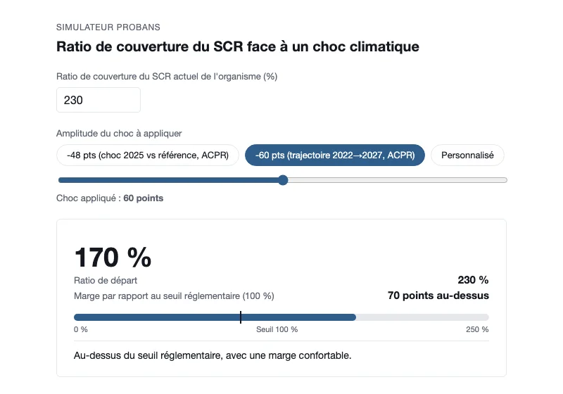 Aperçu du simulateur : Ratio de couverture SCR face à un choc climatique
